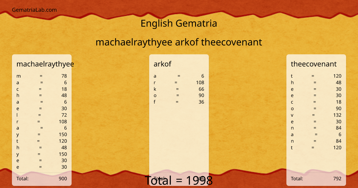 machaelraythyee arkof theecovenant in english Gematria